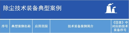 九九智能環(huán)?！肮さV粉塵智能測(cè)控治成套 裝備”獲多部委推廣