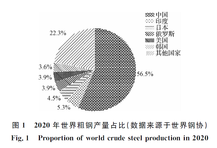 中國(guó)鋼鐵工業(yè)空氣污染物排放現(xiàn)狀及趨勢(shì)