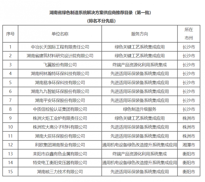 九九智能環(huán)保入選“湖南省綠色制造系統(tǒng)解決方案供應(yīng)商”