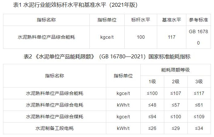 水泥行業(yè)碳減排技術(shù)指南正式發(fā)布